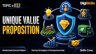 Unique Value Proposition (UVP) in BMC | DigiSkills Startup Strategies Topic #032 - Skills Cone