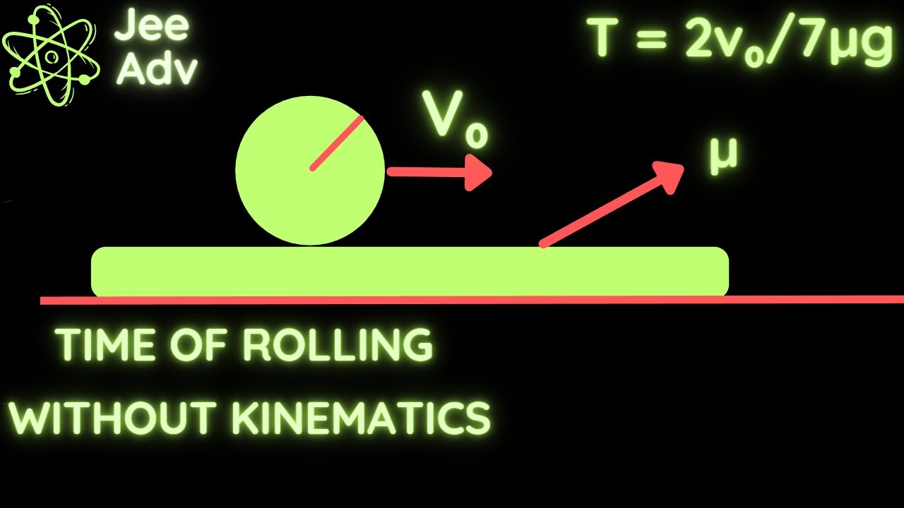 [JEE Adv] Найдите время, прошедшее до начала вращения сферы.