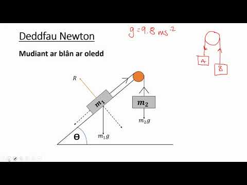 Deddfau Newton - Mudiant Plan ar Oledd