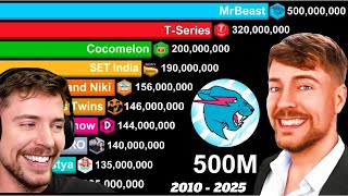 YouTube Subscribers Race 2010 2026 MrBeast 500M Updated