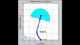 Obstacle avoidance in a simple scenario using "Follow the Gap Method" Profile