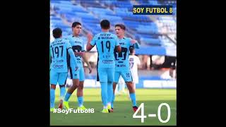 Resumen Pumas vs Comunicaciones 4-0 Amistoso 2024