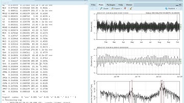 Tidal analysis in R, using the oce package.