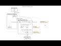 LTE Architecture
