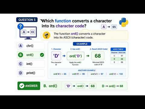 ASCII & Simple Encryption Quiz | Caesar Cipher, ord() & chr() | IGCSE Computer Science