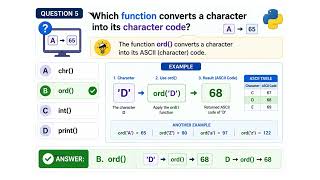ASCII & Simple Encryption Quiz | Caesar Cipher, ord() & chr() | IGCSE Computer Science