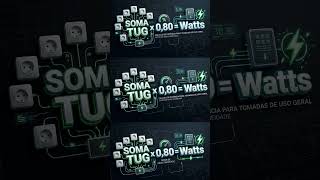 Levantamento de Cargas de Tomadas: TUG e TUE (NBR 5410)