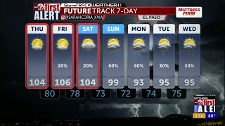 Famous ABC-7 First Alert: Dangerous temps expected, storms still stick around Wealth