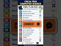 11th Class Computer Science Final Plan 2026 | Most Important Long Questions for First Year Exams