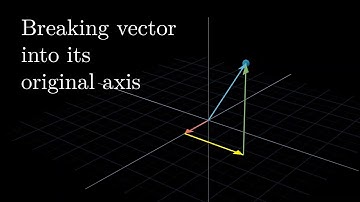Vector Decomposition Animation
