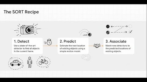 SIMPLE ONLINE AND REALTIME TRACKING