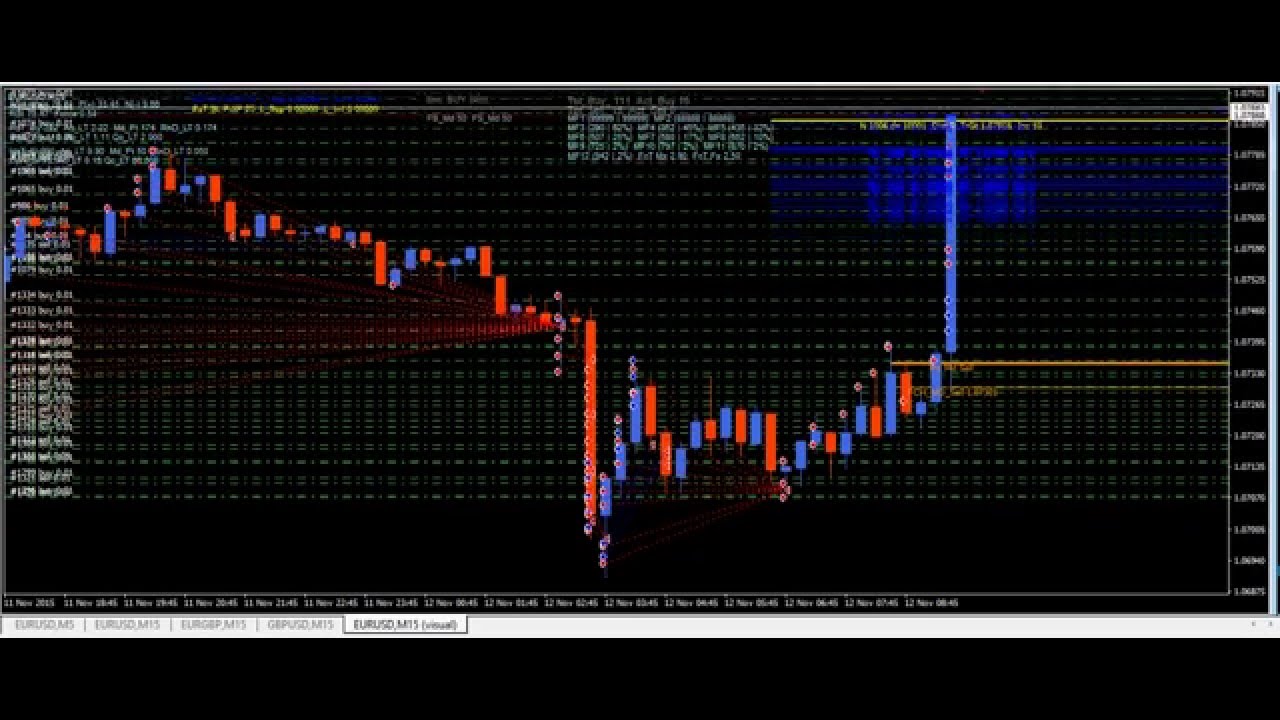 MT4 Metatrader bot - Efficiency