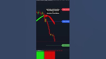 Hull Suite with Donchian Trend Ribbon Indicator | #tradingview #trading #tradingstrategy