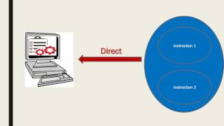 pps unit 1 topic 2 video 1