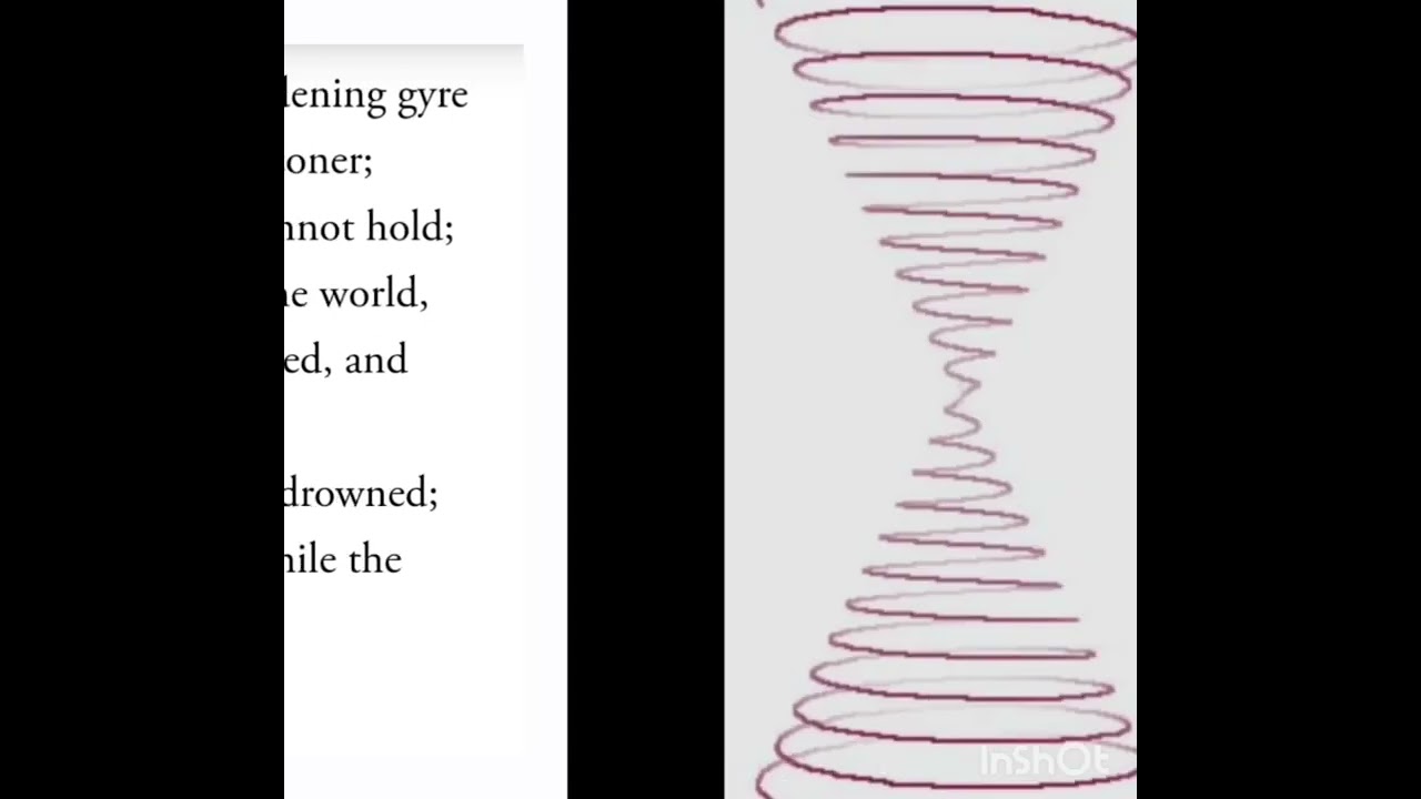 The second coming | by w.b.yeats| explanation in hindi | for UPPSC gdc,NET,tgt ,pgt,mppsc,rpsc,hppsc