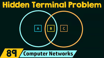 Hidden Terminal Problem