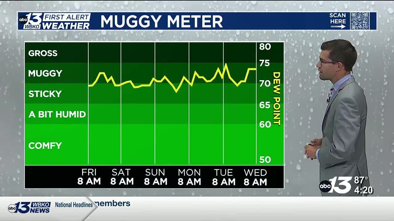 Unsettled weather in the forecast - YouTube