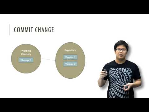 [9-2] สร้าง repository (git init, git clone)