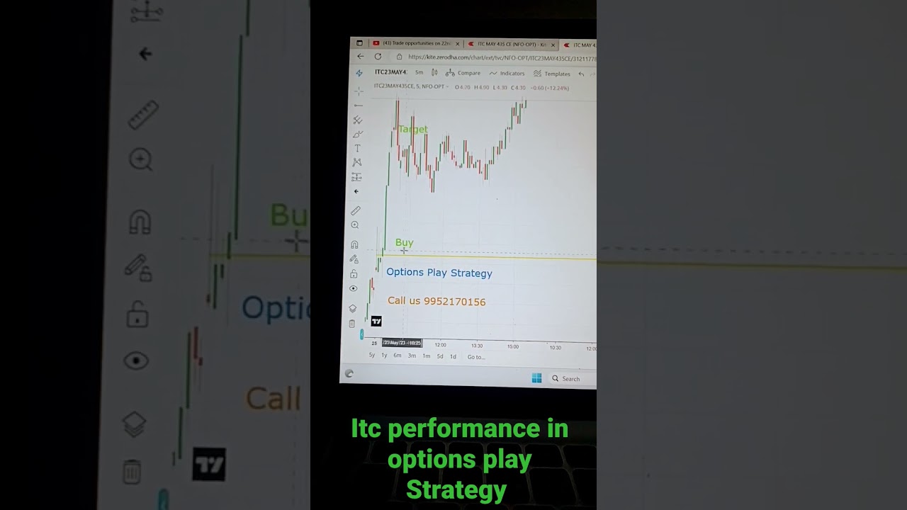 itc options performance in options play strategy ll Itc jackpots Entry