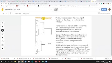 Hierarchical Cluster Analysis Using SPSS | Dendogram | Data Analysis : Part 3