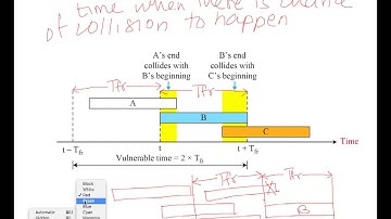 1 3 Vulnerable time   Aloha