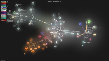 trycua/cua - Gource visualisation