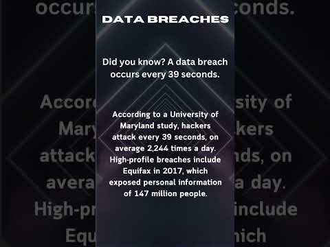 Mind-Blowing Cybersecurity Fact