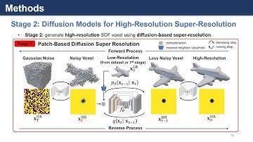 [CVPR 2023] Diffusion-Based Signed Distance Fields for 3D Shape Generation