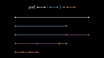 Euclidean algorithm explained by Euclid