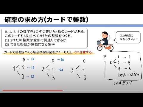 カード を 引く 確率 計算 式