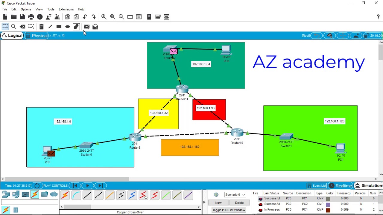 Packet forwarding in routing