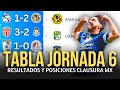 Tabla de Posiciones Liga MX: Jornada 6 Clausura 2025 | Resultados y Próximos Partidos ⚽️📊