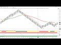 Multiple Time Frame Analysis - Learn to Trade Forex with ...