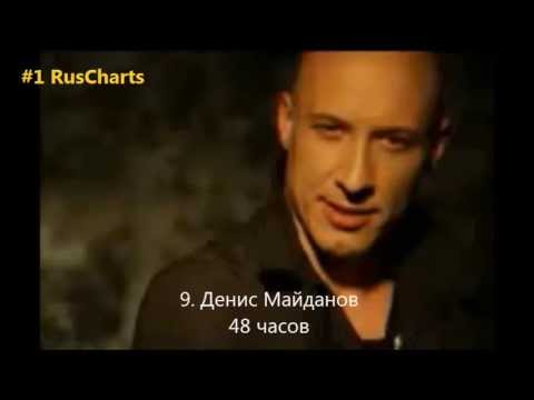 Top 10 Russian