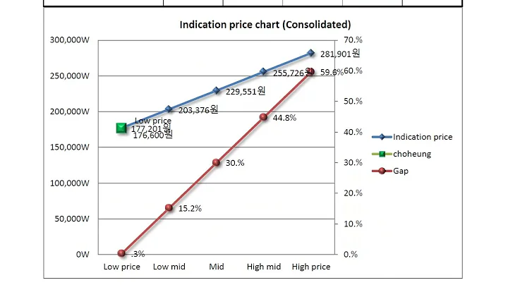 choheung 002600 Algorithm Investment Report