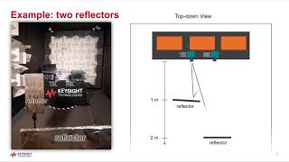 Channel Sounding Solution using Keysight’s 6G Sub-THz R&D Testbed