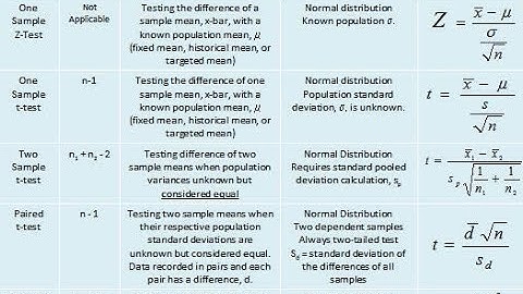 CH_19 L25 ONE-WAY ANOVA TEST USING PYTHON