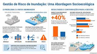 Avaliação da vulnerabilidade e risco socioecológico para enchentes costeiras: um estudo de caso