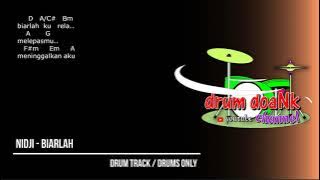 Download lagu NIDJI - Biarlah (drums only) [chord gitar & lirik]