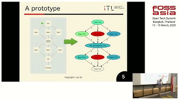 Open-source Behavioral Analysis Platforms, Jun IIO, FOSSASIA Summit 2025