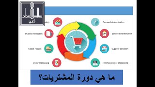 ما هى دورة المشتريات؟