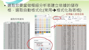 VBA程式語言 Class10   Part 1 資料分析 樞紐分析