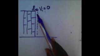 General Physics:Chapter Two-free fall motion