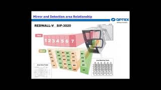 SIP Training Video