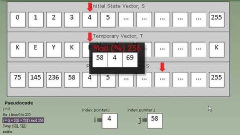rc4 security algorithm