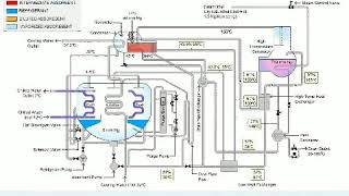 how libr-water vapor absorption refrigeration system's works