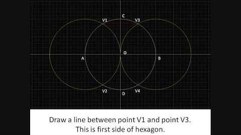 Regular polygon hexagon inscribed in a  circle
