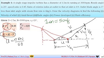Lecture_22: Problems on steam turbines