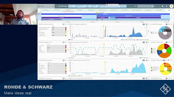 Data analytics drill-down – data
