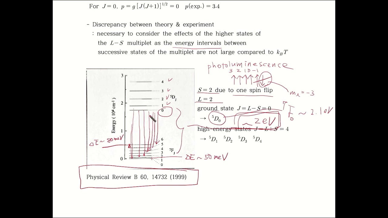 Solid State Physics-DU-Ch11-6 : orbital angular momentum quenching, crystal field